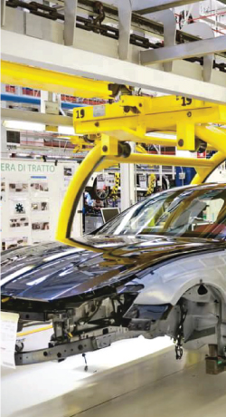 Automotive  Industry